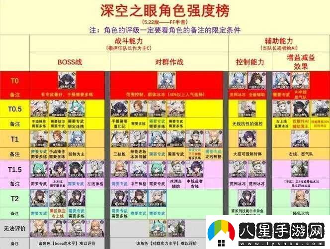 深空之眼休是否值得培養(yǎng)及強(qiáng)度測(cè)評(píng)分析
