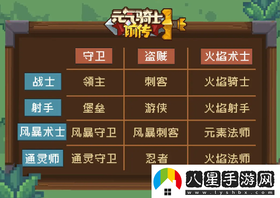 元?dú)怛T士前傳守衛(wèi)混合職業(yè)是什么