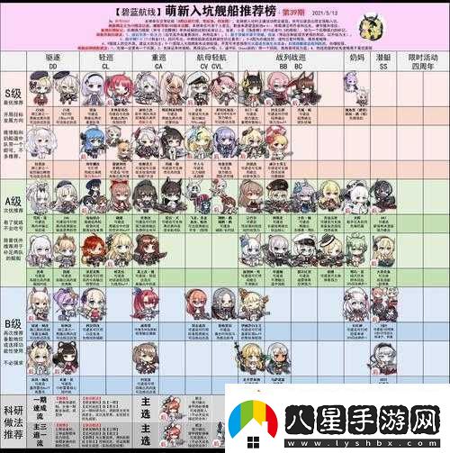 碧藍航線深度解析
