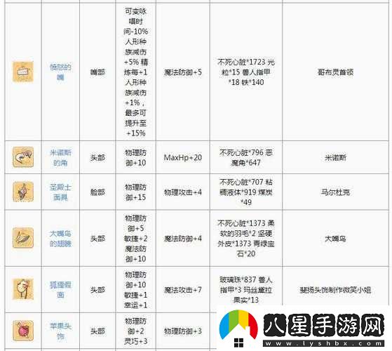 仙境傳說(shuō)RO手游法師頭飾解鎖步驟與技巧全面深度解析攻略