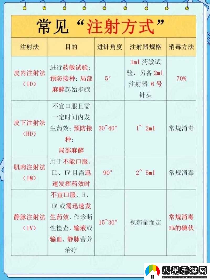 雙點醫(yī)院游戲中注射技能的具體作用與實際應(yīng)用效果全面解析