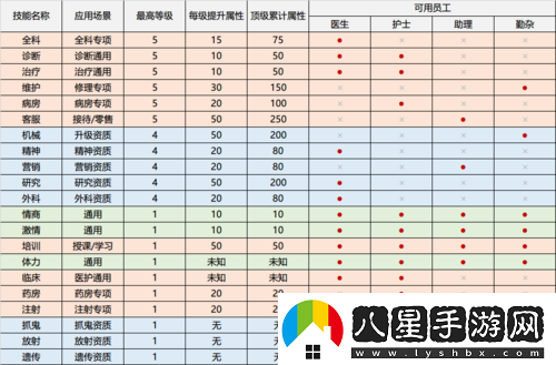 雙點醫(yī)院高效運營策略