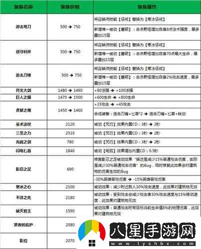 王者榮耀新版本發(fā)布