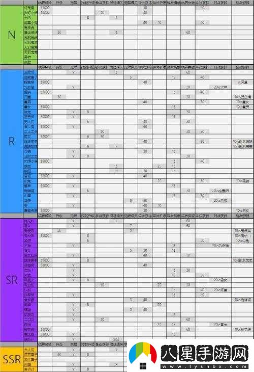 陰陽師手游深度攻略