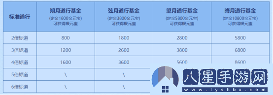 問道電腦版夏季活動盛宴開啟，點燃中洲激情與熱力