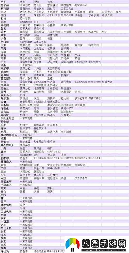 波西亞時(shí)光美食探索