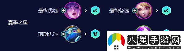 云頂之弈手游S10KDA阿卡麗陣容攻略