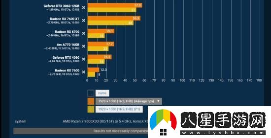 奪寶奇兵性能測(cè)試