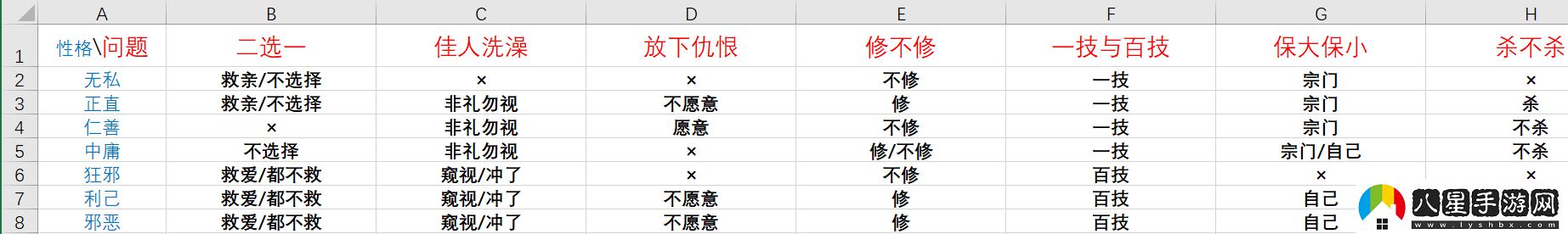 鬼谷八荒論道選項答案怎么選