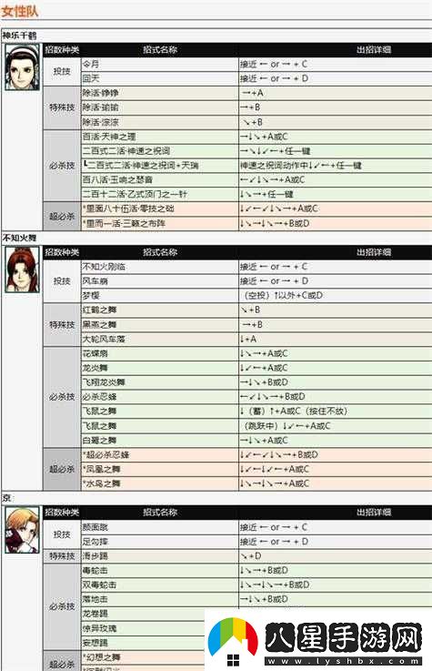 拳皇命運深度解析穎角色連招技巧與精準卡位掌握技能釋放最佳時機