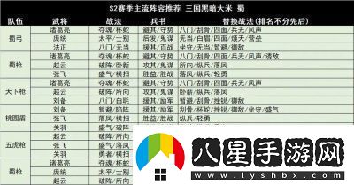 三國(guó)志戰(zhàn)略版龍爭(zhēng)虎斗陣容搭配與推薦