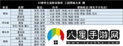三國(guó)志戰(zhàn)略版龍爭(zhēng)虎斗陣容搭配與推薦