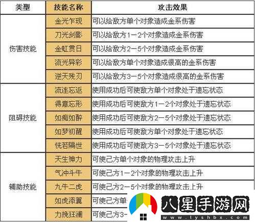 問道手游金系職業(yè)全面深度解析及五階技能高效運(yùn)用攻略