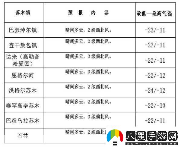 探索人狗膠配方大全免費天氣預報：1.探索人狗膠配方與天氣變化的關(guān)系分析