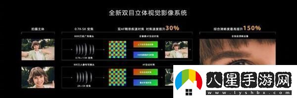 華為nova10配置怎么樣
