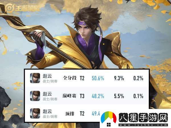 數(shù)據(jù)回暖