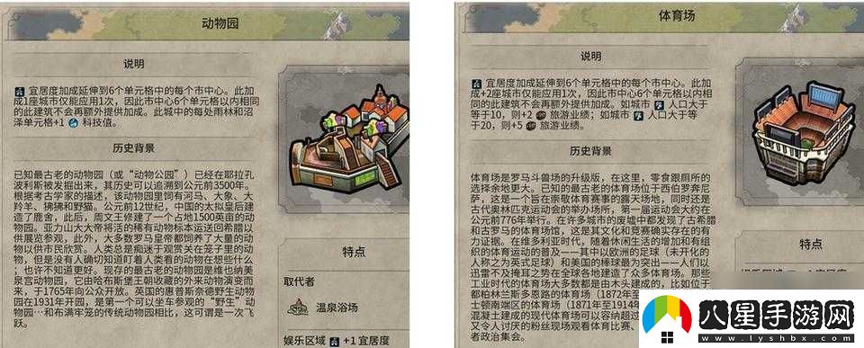 文明6宜居度提升全面指南