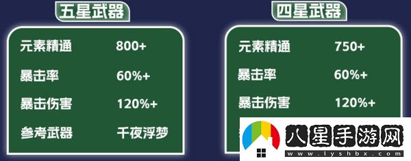 原神納西妲養(yǎng)成圖鑒攻略