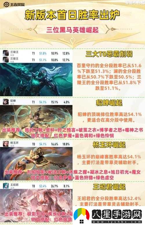 王者榮耀