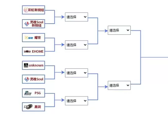 預(yù)測(cè)晉級(jí)贏大獎(jiǎng)街頭籃球FSPL總決賽日程公布