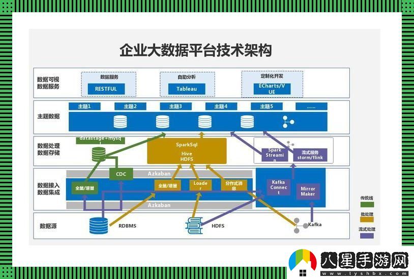 架構(gòu)分析