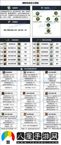 DNF加命中裝備與首飾全解析
