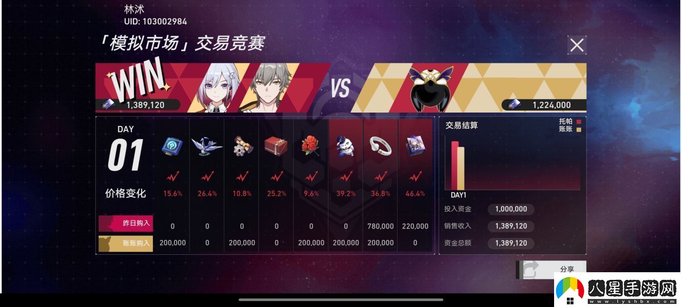 崩壞星穹鐵道模擬市場第二天怎么玩