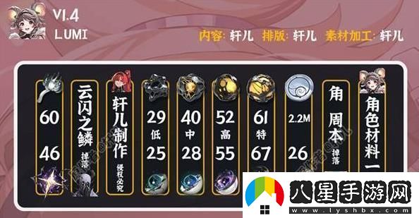 鳴潮燈燈全面培養(yǎng)攻略
