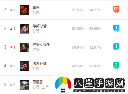 如何應對巖雀這一OP英雄