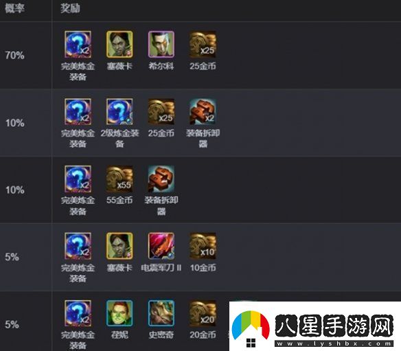 金鏟鏟之戰(zhàn)完美毒素傾瀉多少層出