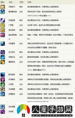 夢幻誅仙2靈音加點