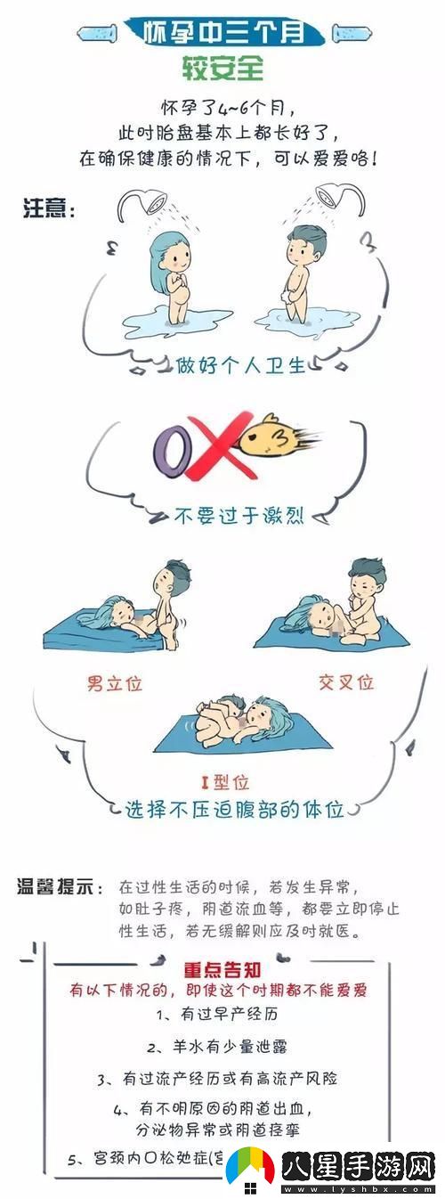 “懷上”之路