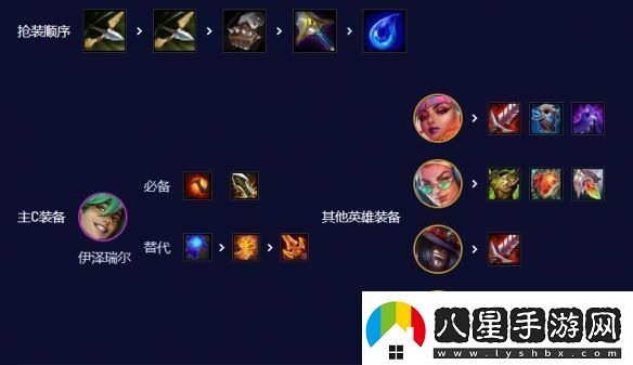 云頂之弈爵士EZ95陣容推薦