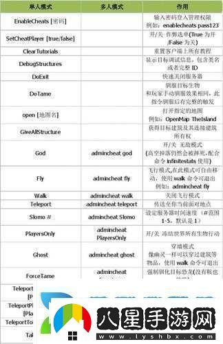 方舟生存進(jìn)化2022年作弊碼全集助你解鎖前所未有的全新游戲體驗(yàn)