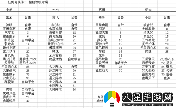 仙劍奇?zhèn)b傳野