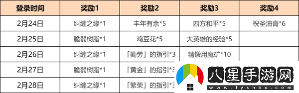 原神4.4明鳶新相海燈借答謝什么時(shí)候發(fā)放