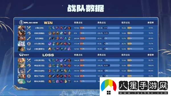 LGD.NBW