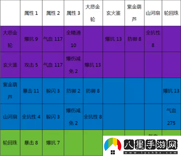 誅仙手游深度攻略