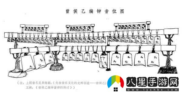 探尋最強(qiáng)蝸牛中的曾侯乙編鐘