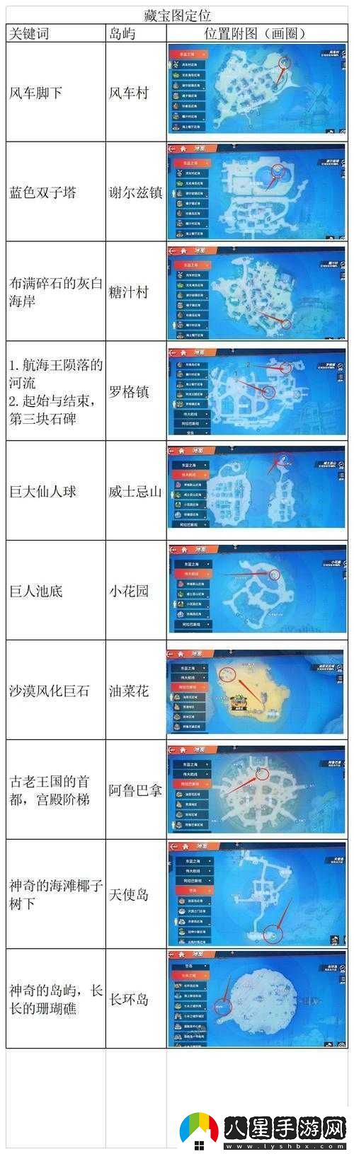 航海王熱血航線全面解析