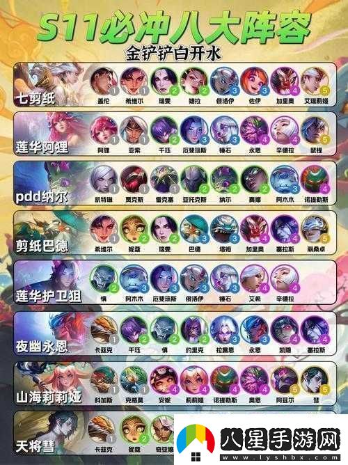 云頂之弈靜水**陣容構(gòu)建策略及深度玩法推薦解析