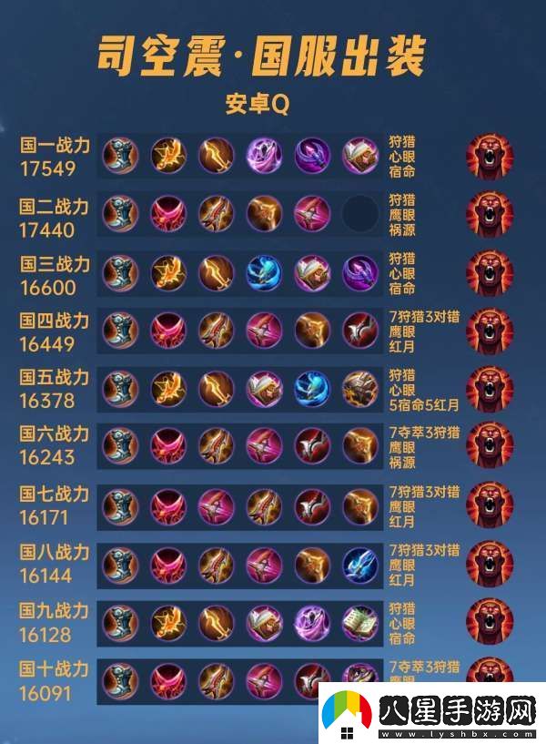 40位國服司空震出裝銘文匯總