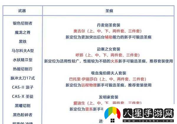 崩壞3武器強(qiáng)化指南