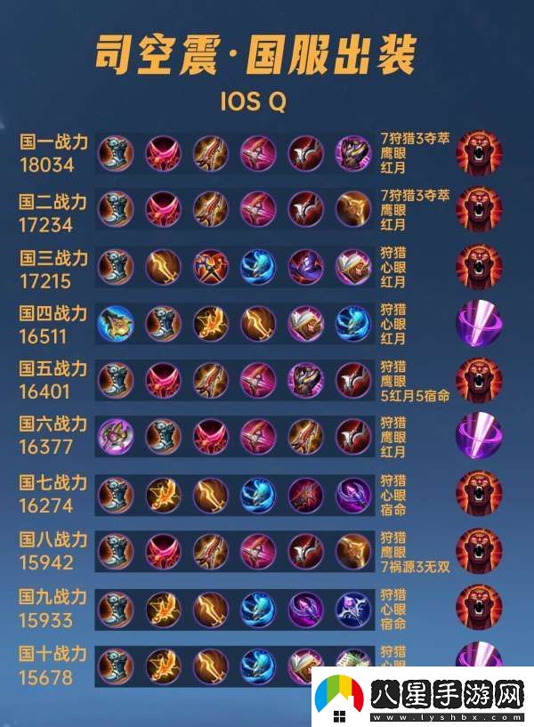40位國服司空震出裝銘文匯總