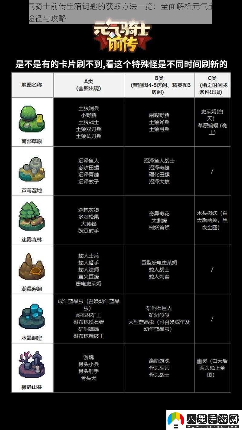 關(guān)于元氣騎士前傳寶箱鑰匙的獲取方法一覽