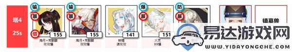 陰陽師神醉綺宴陣容選擇指南及推薦角色搭配