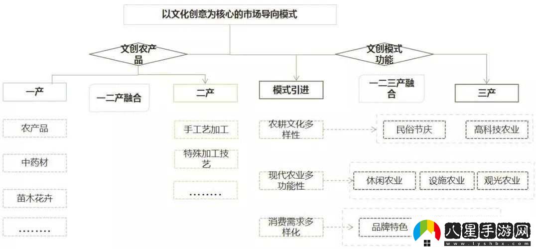 精產(chǎn)國品一二三產(chǎn)區(qū)區(qū)的獨(dú)特魅力與發(fā)展之道