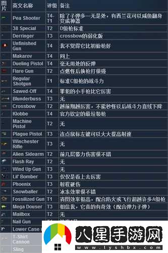 挺進(jìn)地牢豌豆槍獲取方法介紹
