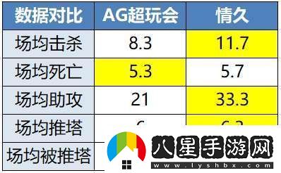 久誠、Fly時(shí)隔871天再交手