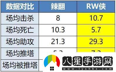 久誠、Fly時(shí)隔871天再交手